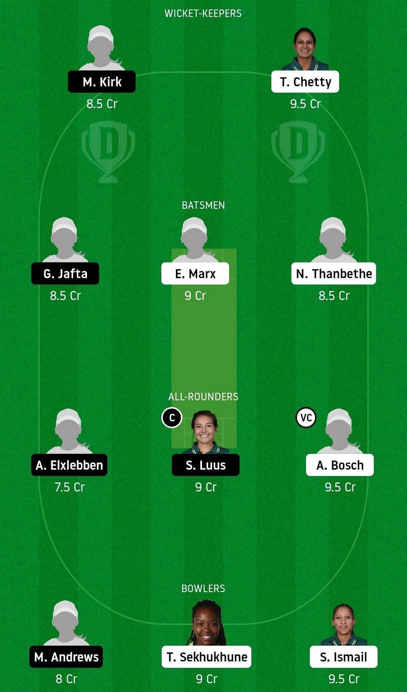 Dream11 Team for Thistles vs Duchesses - Women’s Super League 3.0.